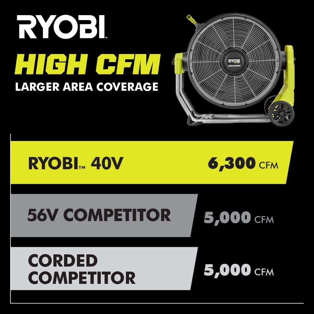 RYOBI 40V HP Brushless Cordless Hybrid WHISPER SERIES 20 in. Air Cannon Fan (Tool Only) RY40HF01B