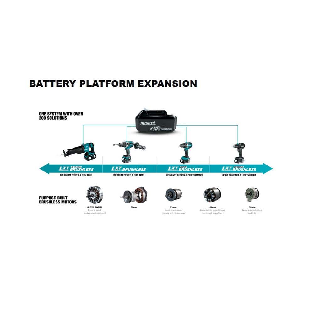 Makita 116 MPH 91 CFM 18V LXT Lithium-Ion Cordless Floor Blower (Tool-Only) DUB183Z Makita 116 MPH 91 CFM 18V LXT Lithium-Ion Cordless Floor Blower (Tool-Only) DUB183Z