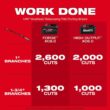 Milwaukee M18 Brushless 18-Volt Lithium-Ion Cordless Telescoping Pole Pruning Shears Saw (Tool-Only) 3008-20 Milwaukee M18 Brushless 18-Volt Lithium-Ion Cordless Telescoping Pole Pruning Shears Saw (Tool-Only) 3008-20