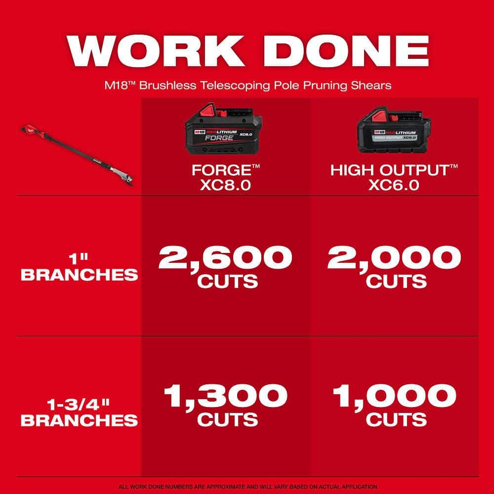 Milwaukee M18 Brushless 18-Volt Lithium-Ion Cordless Telescoping Pole Pruning Shears Saw (Tool-Only) 3008-20 Milwaukee M18 Brushless 18-Volt Lithium-Ion Cordless Telescoping Pole Pruning Shears Saw (Tool-Only) 3008-20