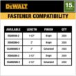 DEWALT 20V MAX XR Lithium-Ion Cordless 2-1/2 in. 15-Gauge Finish Nailer Kit with 2.0Ah Battery, Charger and Contractor Bag DCN650D1