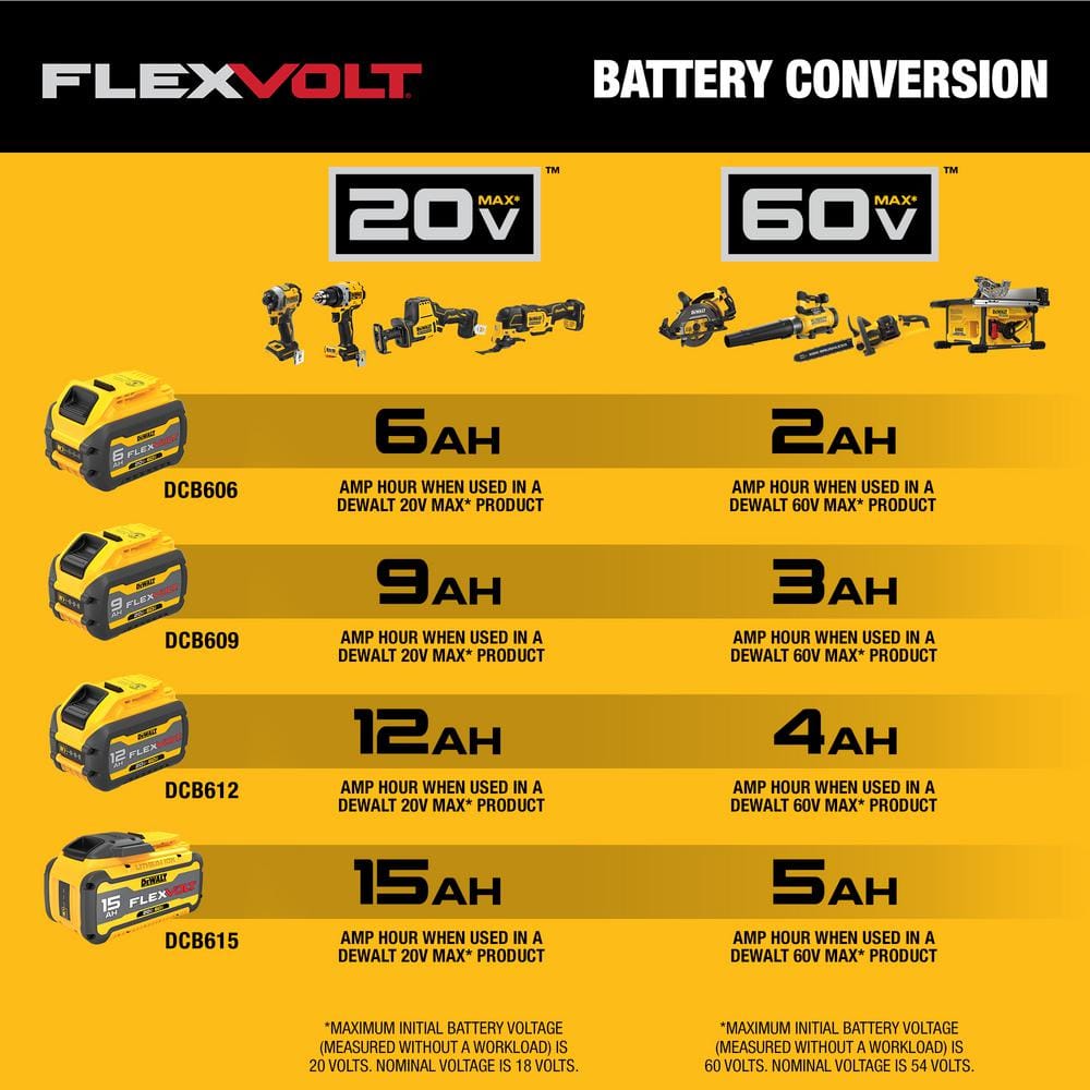 DEWALT FLEXVOLT 60V MAX 26 in. Brushless Cordless Battery Powered Hedge Trimmer Kit with (1) FLEXVOLT 2 Ah Battery & Charger DCHT870T1