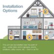 Rheem Performance 8 kW 1.55 GPM 240-Volt Self-Modulating Electric Tankless Water Heater RETEX-08 Rheem Performance 8 kW 1.55 GPM 240-Volt Self-Modulating Electric Tankless Water Heater RETEX-08