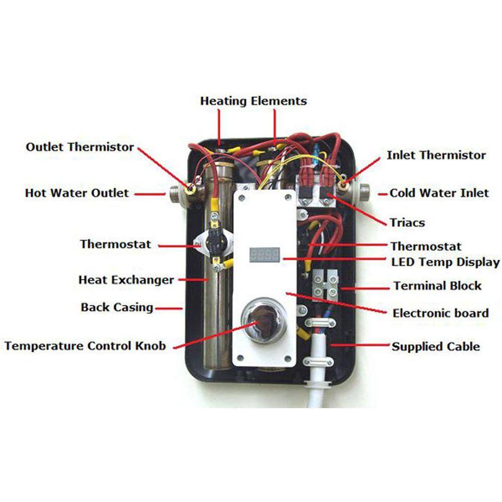 EcoSmart 13 kW 2.54 GPM 240-Volt Electric Tankless Water Heater ECO 11 EcoSmart 13 kW 2.54 GPM 240-Volt Electric Tankless Water Heater ECO 11