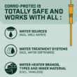 CORRO-PROTEC Powered Anode Rod For 10-39 Gal. Residential Water Heater CORRO-PROTEC Powered Anode Rod For 10-39 Gal. Residential Water Heater, Eliminates Sulfur Smell, Stops Corrosion, 20-year warranty 96386