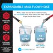 Hydrotech ProSeries Expandable 3/4 in. Diameter x 200 ft. Garden Water Hose 5595C3