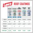 Lanco Coolguard 5 Gal. Insulating Elastomeric White Roof Sealer RC3700-2
