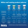 Henry 887 Tropi-Cool White 100% Silicone Reflective Roof Coating 0.90 gal. HE887HS142 Henry 887 Tropi-Cool White 100% Silicone Reflective Roof Coating 0.90 gal. HE887HS142