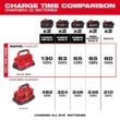 Milwaukee M18 18V Lithium-Ion PACKOUT 6-Port Rapid Charger w/5.0 Ah Battery 48-59-1809-48-11-1850