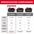Milwaukee M18 18V Lithium-Ion PACKOUT 6-Port Rapid Charger w/5.0 Ah Battery 48-59-1809-48-11-1850
