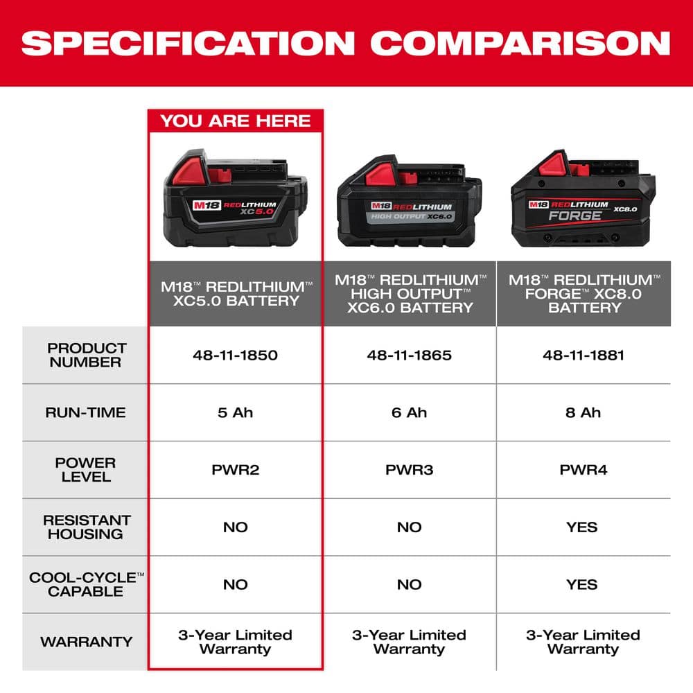 Milwaukee M18 18V Lithium-Ion PACKOUT 6-Port Rapid Charger w/5.0 Ah Battery 48-59-1809-48-11-1850