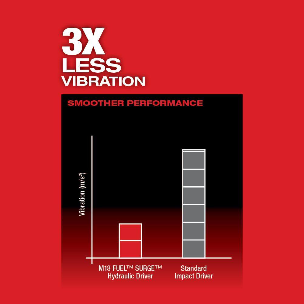 Milwaukee M18 FUEL SURGE 18V Lithium-Ion Brushless Cordless 1/4 in. Hex Impact Driver with XC 5.0 Ah Battery 2760-20-48-11-1850 Milwaukee M18 FUEL SURGE 18V Lithium-Ion Brushless Cordless 1/4 in. Hex Impact Driver with XC 5.0 Ah Battery 2760-20-48-11-1850
