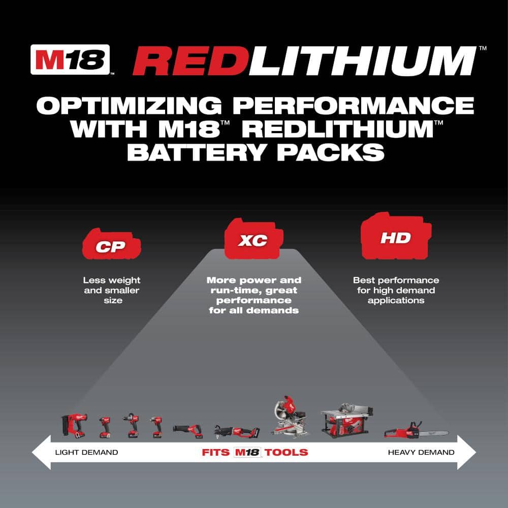 Milwaukee M18 FUEL SURGE 18V Lithium-Ion Brushless Cordless 1/4 in. Hex Impact Driver with XC 5.0 Ah Battery 2760-20-48-11-1850 Milwaukee M18 FUEL SURGE 18V Lithium-Ion Brushless Cordless 1/4 in. Hex Impact Driver with XC 5.0 Ah Battery 2760-20-48-11-1850