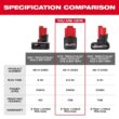 Milwaukee M12 12-Volt Lithium-Ion XC Extended Capacity 3.0 Ah Battery Pack (2-Pack) and M12 XC High Output 5.0 Ah Battery Pack 48-11-2412-48-11-2450