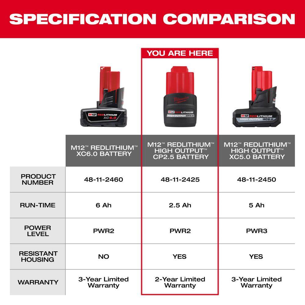Milwaukee M12 12-Volt Lithium-Ion XC Extended Capacity 3.0 Ah Battery Pack (2-Pack) and M12 XC High Output 5.0 Ah Battery Pack 48-11-2412-48-11-2450
