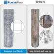 Fencer Wire 4 ft. x 100 ft. 16-Gauge Welded Wire Fence with 1 in. x 1 in. Mesh WB16-4X100M11@HD