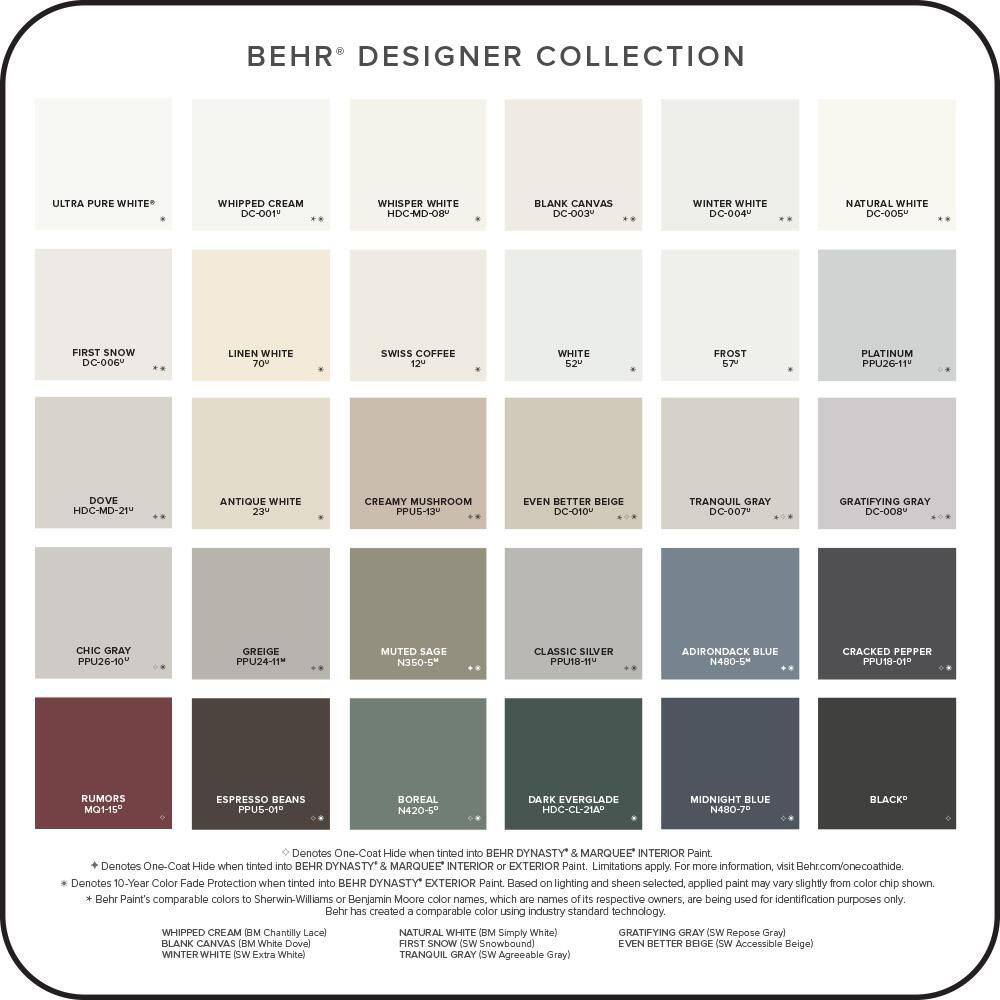 BEHR PREMIUM PLUS 5 gal. Ultra Pure White Semi-Gloss Enamel Low Odor Interior Paint & Primer 305005 BEHR PREMIUM PLUS 5 gal. Ultra Pure White Semi-Gloss Enamel Low Odor Interior Paint & Primer 305005