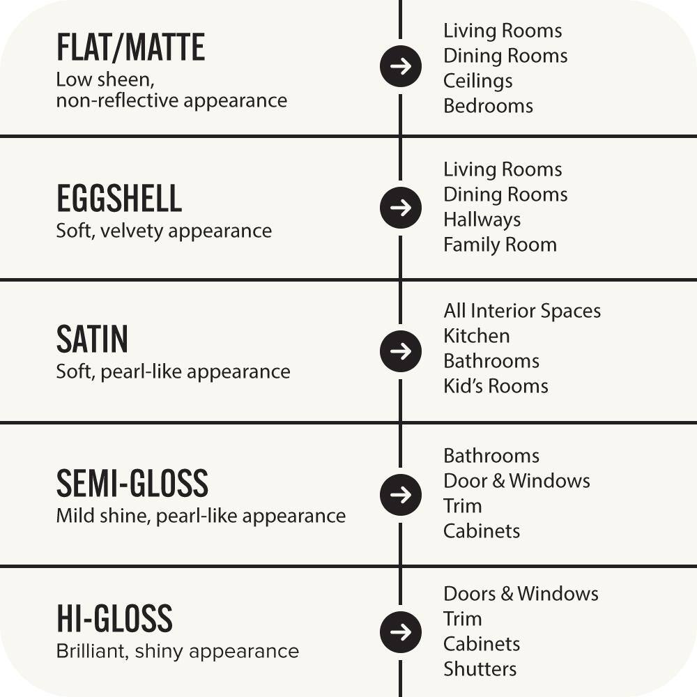 BEHR PREMIUM PLUS 5 gal. Ultra Pure White Hi-Gloss Enamel Interior/Exterior Paint and Primer 815005 BEHR PREMIUM PLUS 5 gal. Ultra Pure White Hi-Gloss Enamel Interior/Exterior Paint and Primer 815005