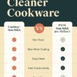 Caraway Nonstick Ceramic Dutch Oven Pot with Lid (6.5 qt, 10.5") - Non Toxic, PTFE & PFOA Free - Perracotta