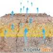 Stormdry Brick Sealer (1.5 Gallon) - Clear Brick, Stone, Concrete & Masonry Waterproofer