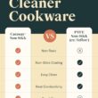 Caraway Nonstick Ceramic Dutch Oven Pot with Lid (6.5 qt, 10.5") - Non Toxic, PTFE & PFOA Free - White