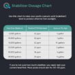 Pool Stabilizer and Conditioner for Swimming Pools - Maximum Strength Swimming Pool Conditioner and Cyanuric Acid for Pools
