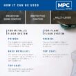 Master Protective Coatings Clear Epoxy Resin Coating for Floors & Counter Tops, 100% Solids, Self Leveling - 3 Gallon Kit Master Protective Coatings Clear Epoxy Resin Coating for Floors & Counter Tops, 100% Solids, Self Leveling - 3 Gallon Kit