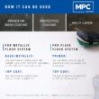 Master Protective Coatings Black Epoxy Resin Coating for Floors & Counter Tops, Self Leveling - 3 Gallon Kit, PRETINT BLACK