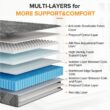 Babo Care King Medium Hybrid Memory Foam 10 in. Breathable and Cooling Motion Isolation Mattress with CertiPUR-US and OEKO-TEX Babo Care King Medium Hybrid Memory Foam 10 in. Breathable and Cooling Motion Isolation Mattress with CertiPUR-US and OEKO-TEX
