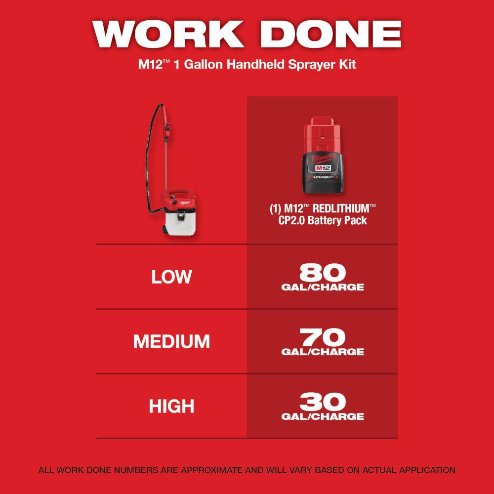 Milwaukee M12 12-Volt 1 Gal. Lithium-Ion Cordless Handheld Sprayer Kit with 2.0 Ah Battery, Charger, Extra 1 Gal. Tank Milwaukee M12 12-Volt 1 Gal. Lithium-Ion Cordless Handheld Sprayer Kit with 2.0 Ah Battery, Charger, Extra 1 Gal. Tank - Image 11