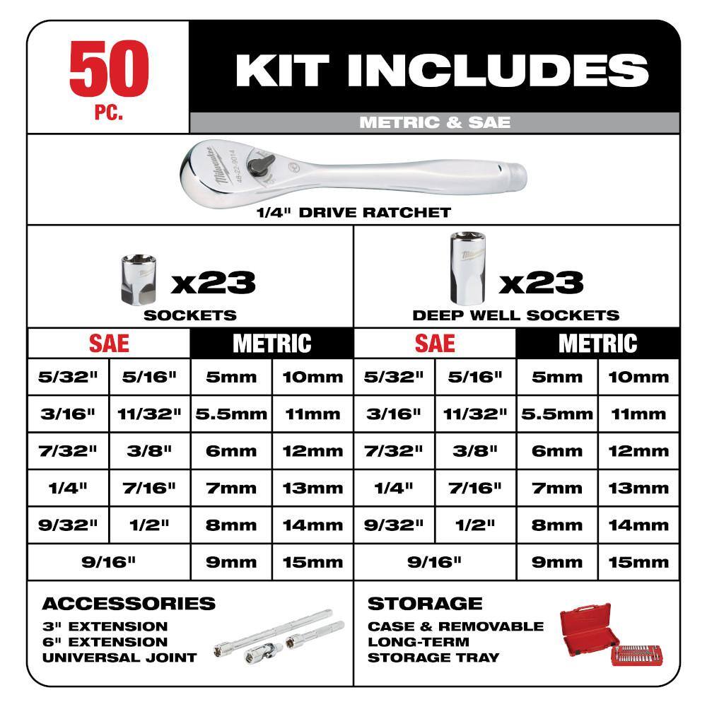 Milwaukee 3/8 in. and 1/4 in. Drive SAE/Metric Ratchet and Socket Mechanics Tool Set (106-Piece) Milwaukee 3/8 in. and 1/4 in. Drive SAE/Metric Ratchet and Socket Mechanics Tool Set (106-Piece) - Image 13