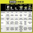 RYOBI ONE+ 18V Cordless Battery Fogger/Mister (Tool Only) RYOBI ONE+ 18V Cordless Battery Fogger/Mister (Tool Only)