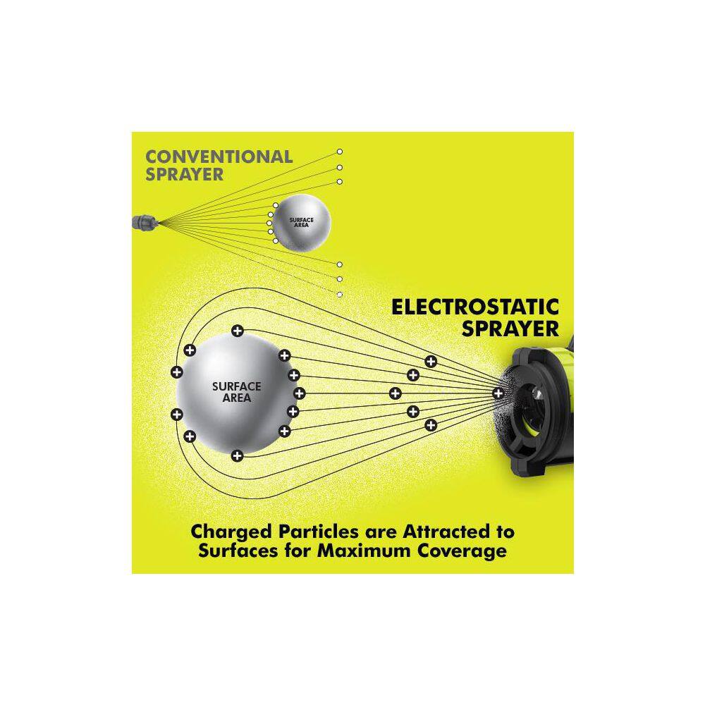 RYOBI ONE+ 18V Cordless Electrostatic 1 Gal. Sprayer w/ Extra (2) Low & (1) High Nozzles, (2) 2.0 Ah Batteries, & (1) Charger RYOBI ONE+ 18V Cordless Electrostatic 1 Gal. Sprayer w/ Extra (2) Low & (1) High Nozzles, (2) 2.0 Ah Batteries, & (1) Charger - Image 5
