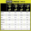 RYOBI ONE+ HP 18V Brushless Cordless 1/2 in. Drill/Driver Kit with 4.0 Ah Battery, Charger, and Bag