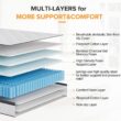 Babo Care King Size Medium Hybrid Memory Foam 10 in. with Pocket Spring and Cooling Gel Infused Breathable Mattress Babo Care King Size Medium Hybrid Memory Foam 10 in. with Pocket Spring and Cooling Gel Infused Breathable Mattress