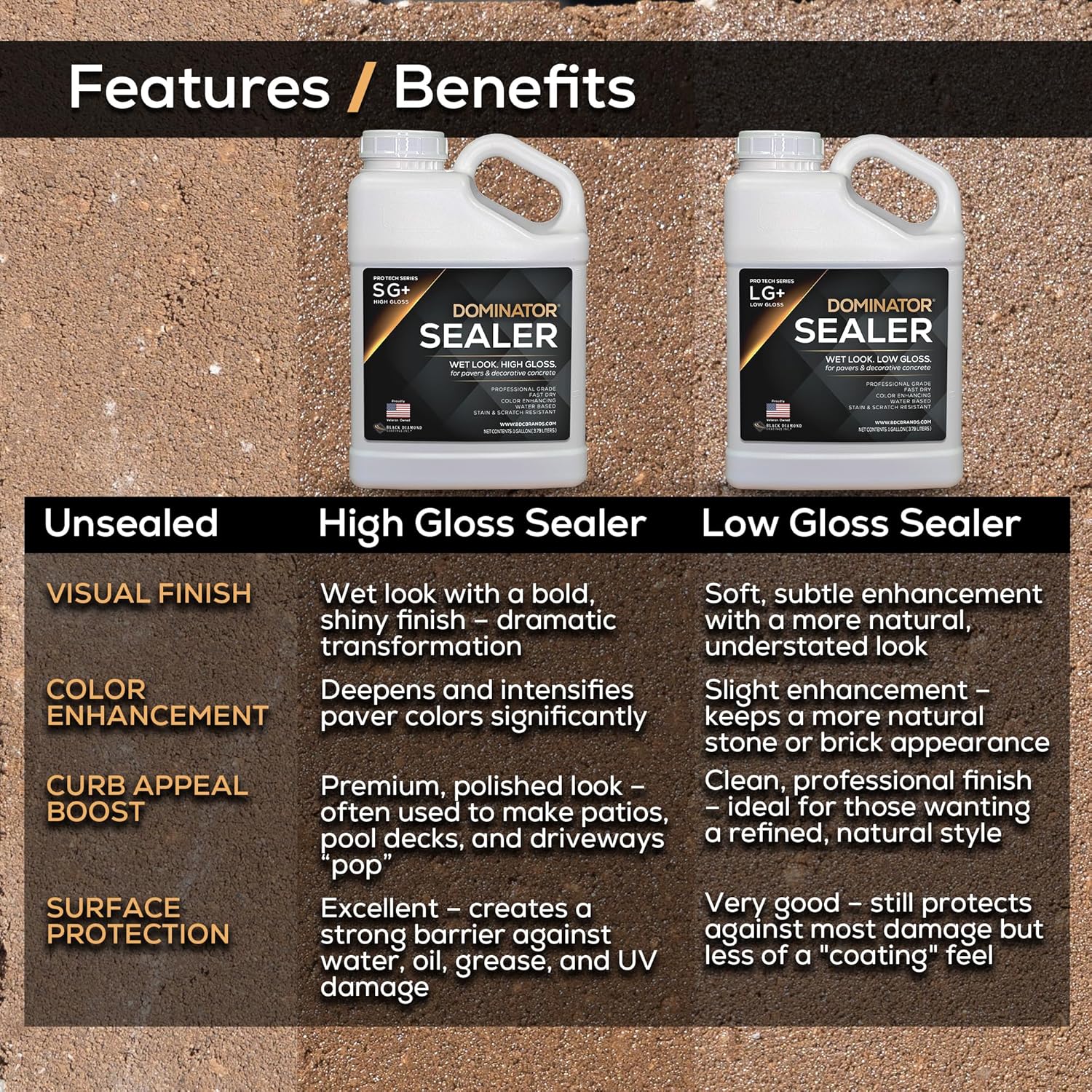 5 Gal. DOMINATOR SG+ Clear Acrylic Sealer 5 Gal. DOMINATOR SG+ Clear Acrylic Sealer | High Gloss Paver Sealer | Wet Look, Color Enhancing | Professional Grade | Concrete Pavers and Decorative Concrete | Fast Dry | Driveway, Patio and Walkways