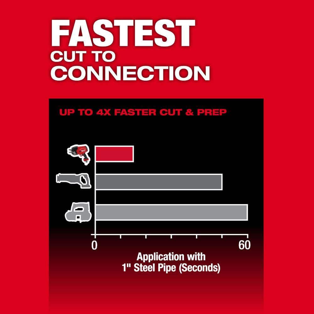 Milwaukee M18 FUEL 18V Lithium-Ion Brushless Cordless 1/2 in.-1 in. Steel Pipe Cutter 3469-20 Milwaukee M18 FUEL 18V Lithium-Ion Brushless Cordless 1/2 in.-1 in. Steel Pipe Cutter 3469-20