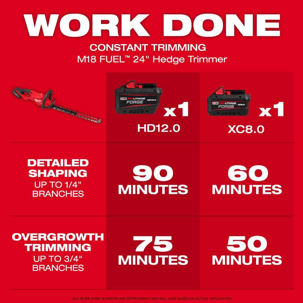 Milwaukee M18 FUEL 18V 24 in. Brushless Cordless Battery Powered Hedge Trimmer with (1) 6.0 Ah FORGE Battery 3033-20-48-11-1861