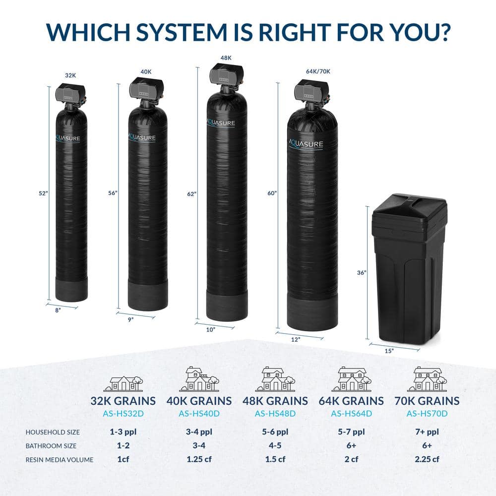 AQUASURE Harmony Series 48,000 Grain Digital Metered Water Softener AS-HS48D AQUASURE Harmony Series 48,000 Grain Digital Metered Water Softener AS-HS48D