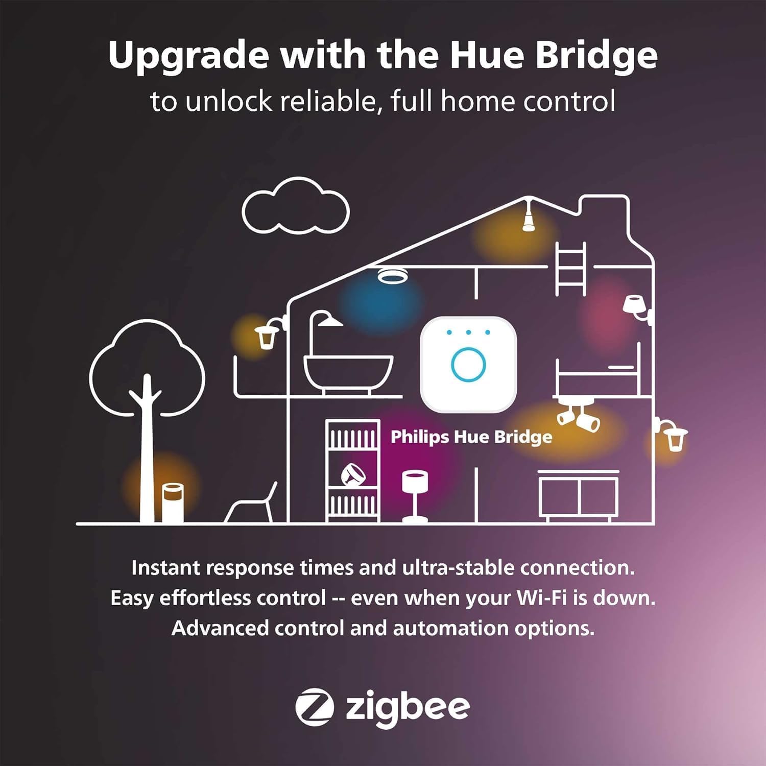 Philips Hue Smart Slim 5/6 Inch LED Downlight - White and Color Ambiance Color-Changing Light - 6 Pack Philips Hue Smart Slim 5/6 Inch LED Downlight - White and Color Ambiance Color-Changing Light - 6 Pack - 1200LM - Indoor - Control with Hue App - Works with Alexa, Google Assistant and Apple Homekit
