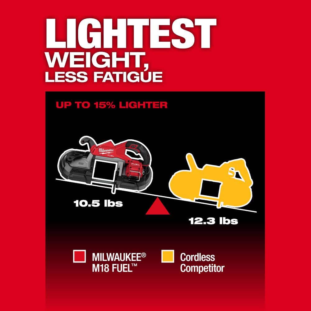 Milwaukee M18 FUEL 18V Lith-Ion Brushless Cordless Deep Cut Band Saw w/ (1) 5.0 Ah Battery 2929-20-48-11-1850