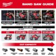 Milwaukee M18 FUEL 18V Lith-Ion Brushless Cordless Deep Cut Band Saw w/ (1) 5.0 Ah Battery 2929-20-48-11-1850