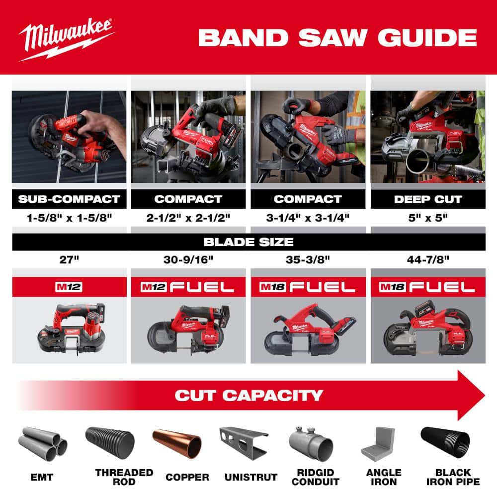 Milwaukee M18 FUEL 18V Lith-Ion Brushless Cordless Deep Cut Band Saw w/ (1) 5.0 Ah Battery 2929-20-48-11-1850