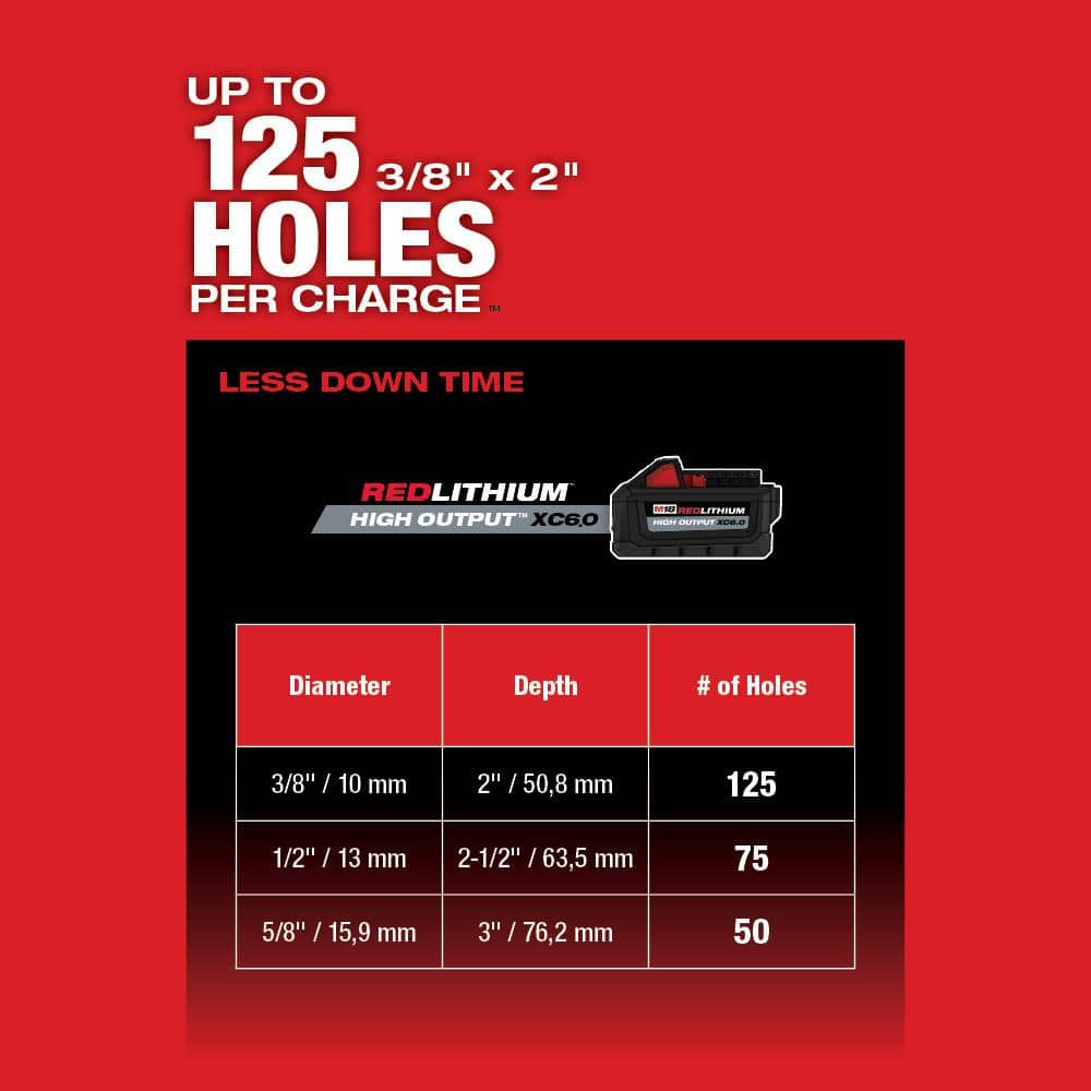 Milwaukee M18 FUEL 18V Lith-Ion Brushless Cordless 1 in. SDS-Plus Rotary Hammer with M18 REDLITHIUM FORGE XC 8.0 Ah Battery Pack 2912-20-48-11-1881