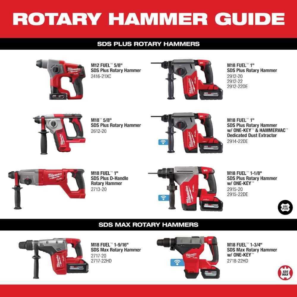 Milwaukee M18 FUEL 18V Lith-Ion Brushless Cordless 1 in. SDS-Plus Rotary Hammer with M18 REDLITHIUM FORGE XC 8.0 Ah Battery Pack 2912-20-48-11-1881