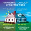 Remington Solar 30-Watt Gray Solar Powered Attic Fan SF30-GR Remington Solar 30-Watt Gray Solar Powered Attic Fan SF30-GR