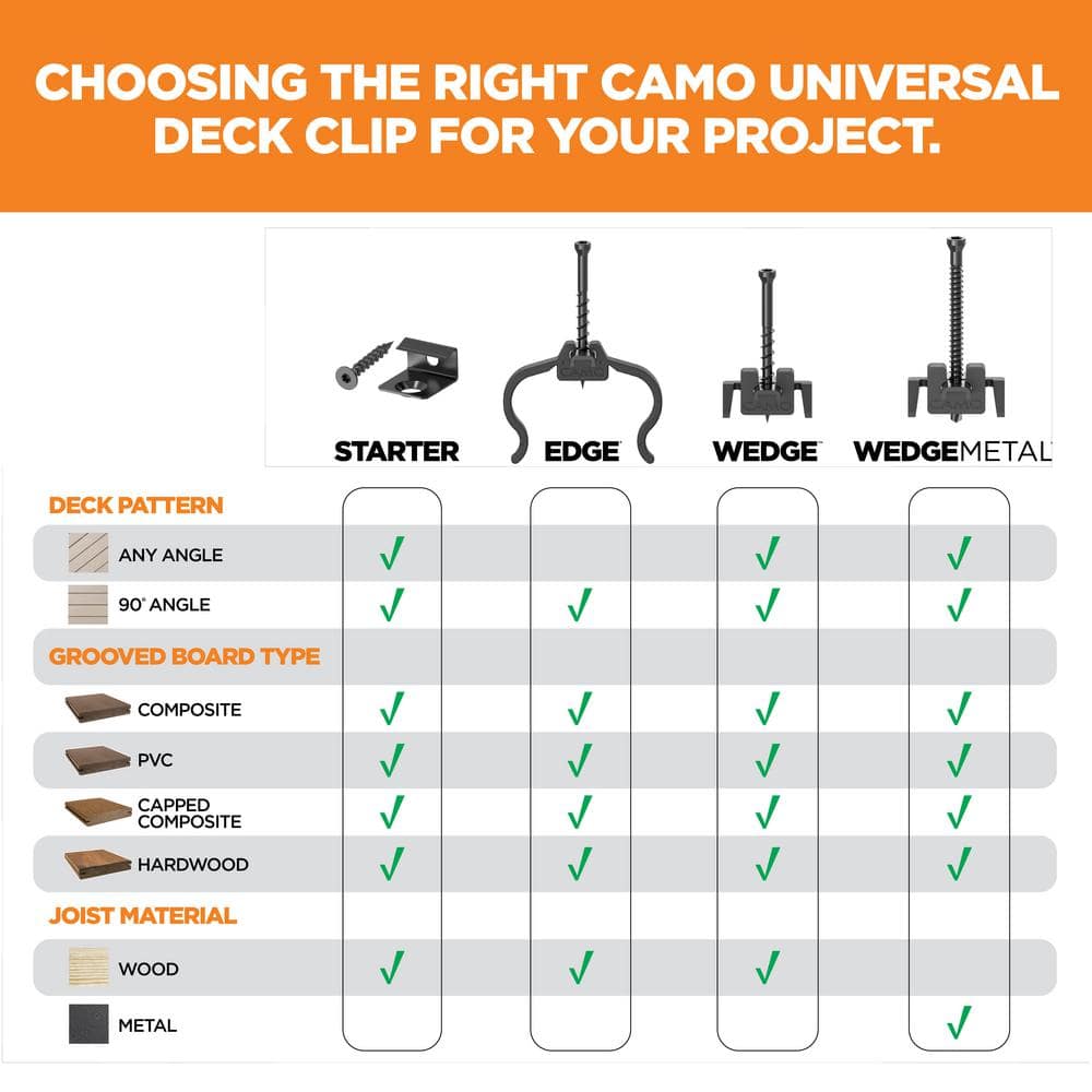 CAMO EdgeClip Hidden Deck Fastener (900-Count) 0344356 CAMO EdgeClip Hidden Deck Fastener (900-Count) 0344356