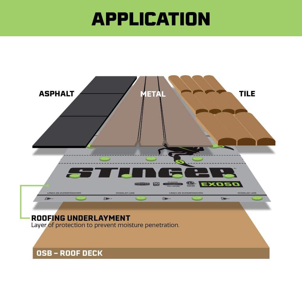 Stinger EXO50 1000 sq. ft. Premium Synthetic Roofing Underlayment Roll 0342975 Stinger EXO50 1000 sq. ft. Premium Synthetic Roofing Underlayment Roll 0342975
