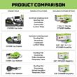 Stinger CS150B Pneumatic 18-Gauge Cap Stapler 0136012