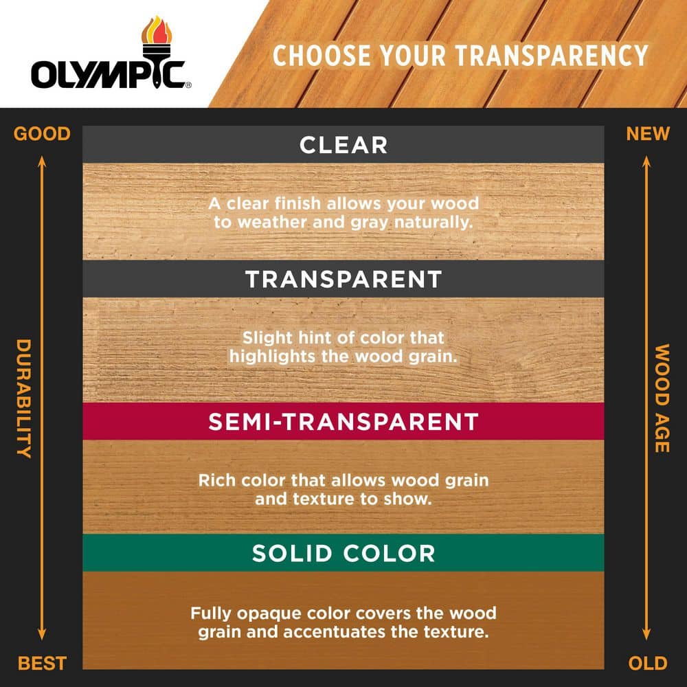 Olympic Waterguard 5 gal. Clear Wood Sealer 55260XI-05